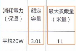 清洁 电饭煲内胆怎么清洗不伤表面