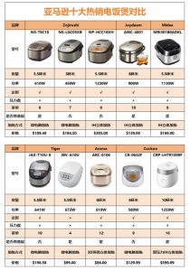 电饭煲煮饭太硬怎么办?从米量与水量排查